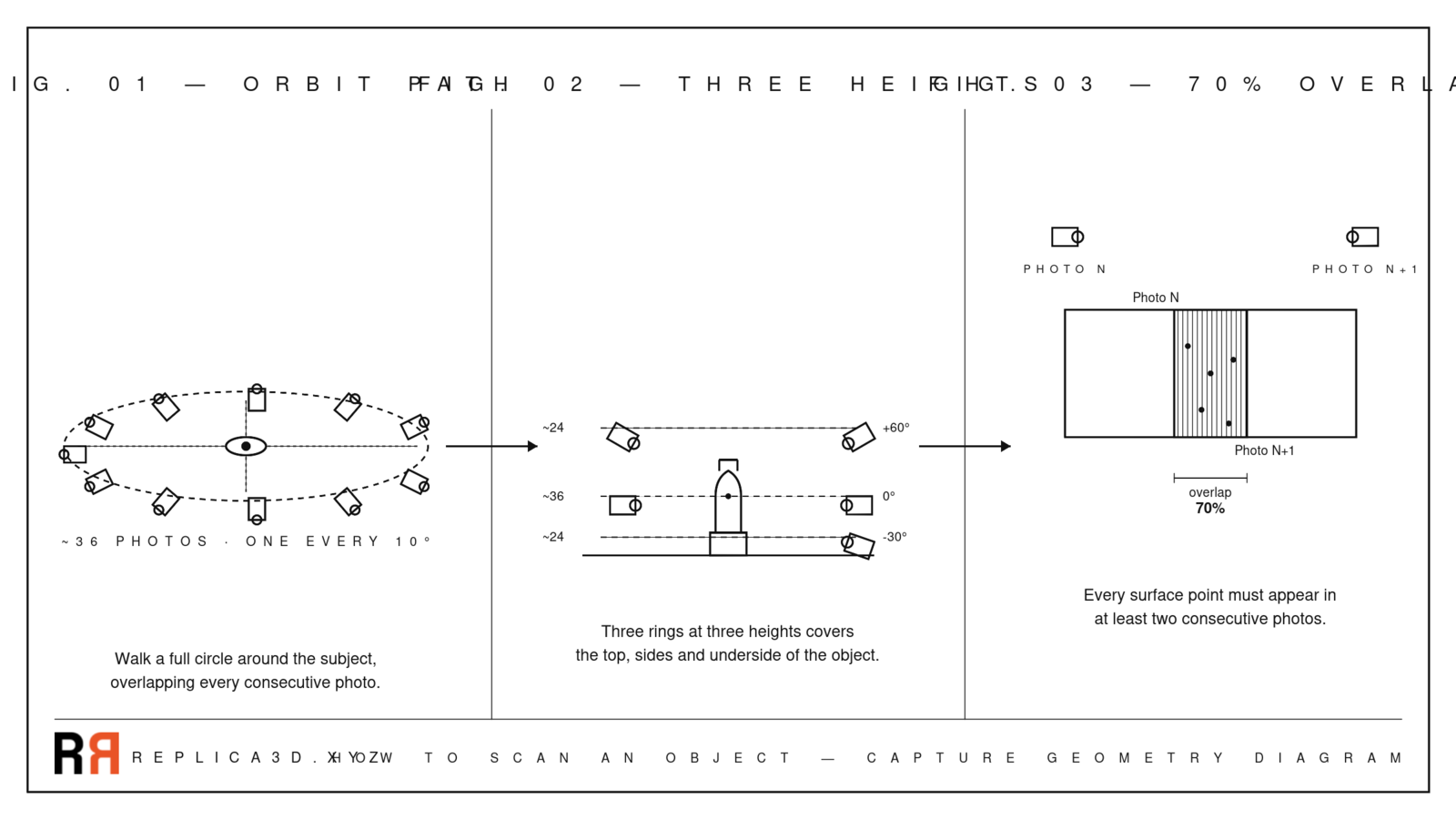 How to Scan an Object: The Complete Capture Guide